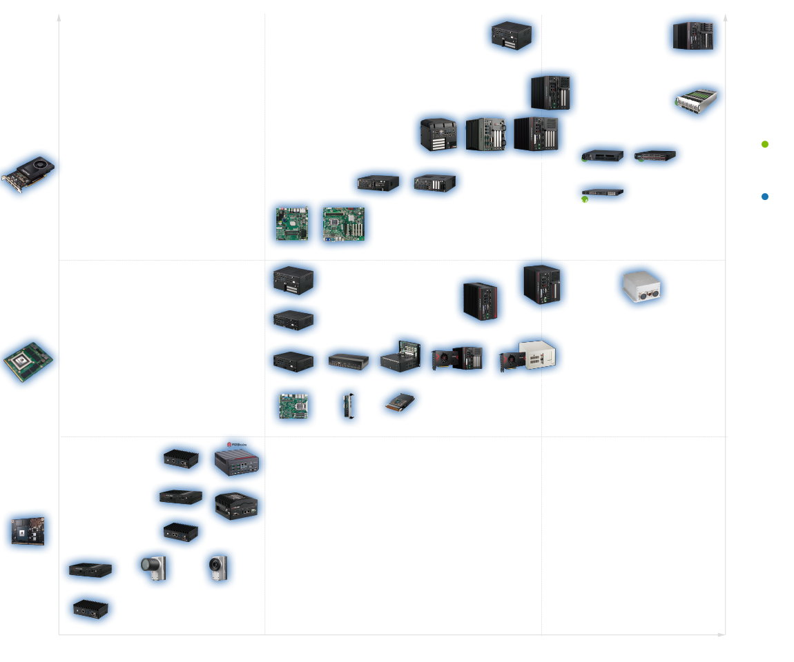 Stx Blade Chart