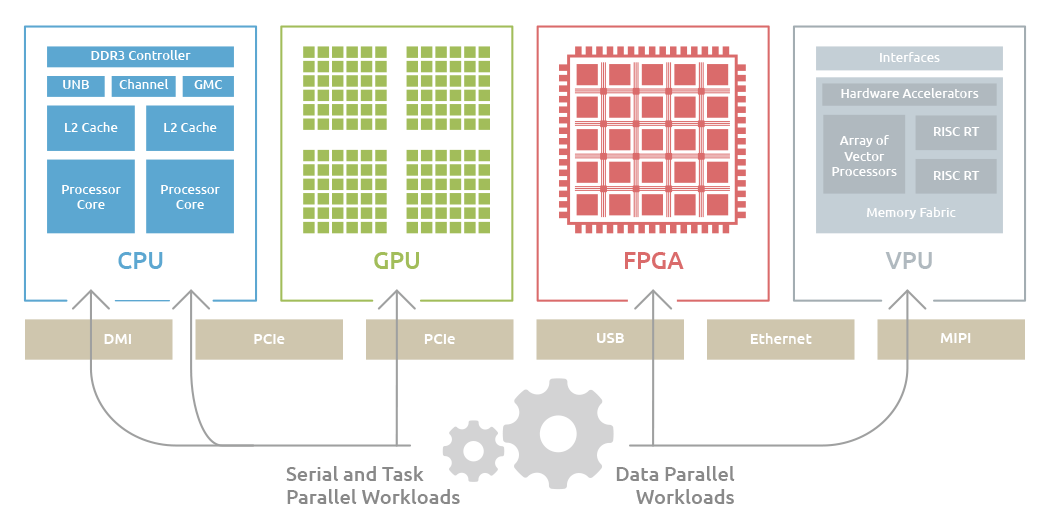 Land Ingen måde dreng GPU Computing | NVIDIA Quadro GPU | ADLINK