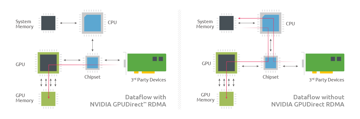 Gpu processing sale