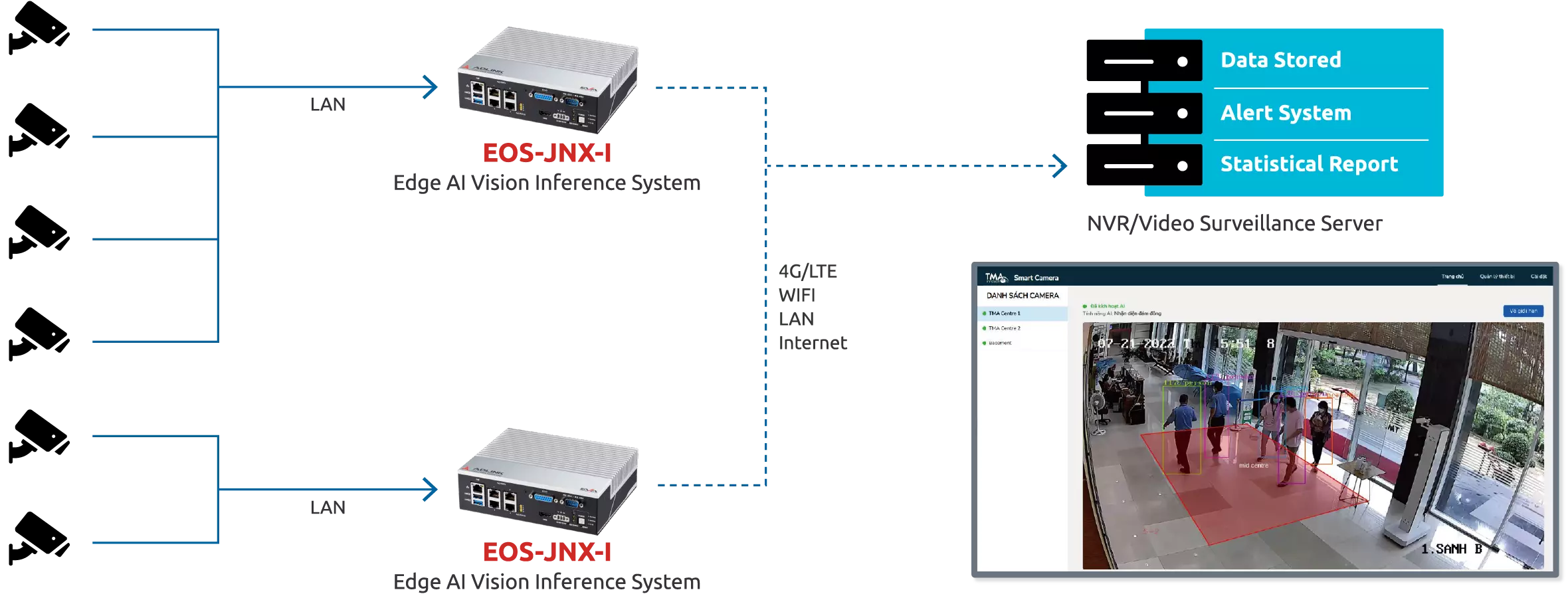 https://cdn.adlinktech.com//source/ZeusDesign/tma-edge-ai-surveillance/table%402.webp
