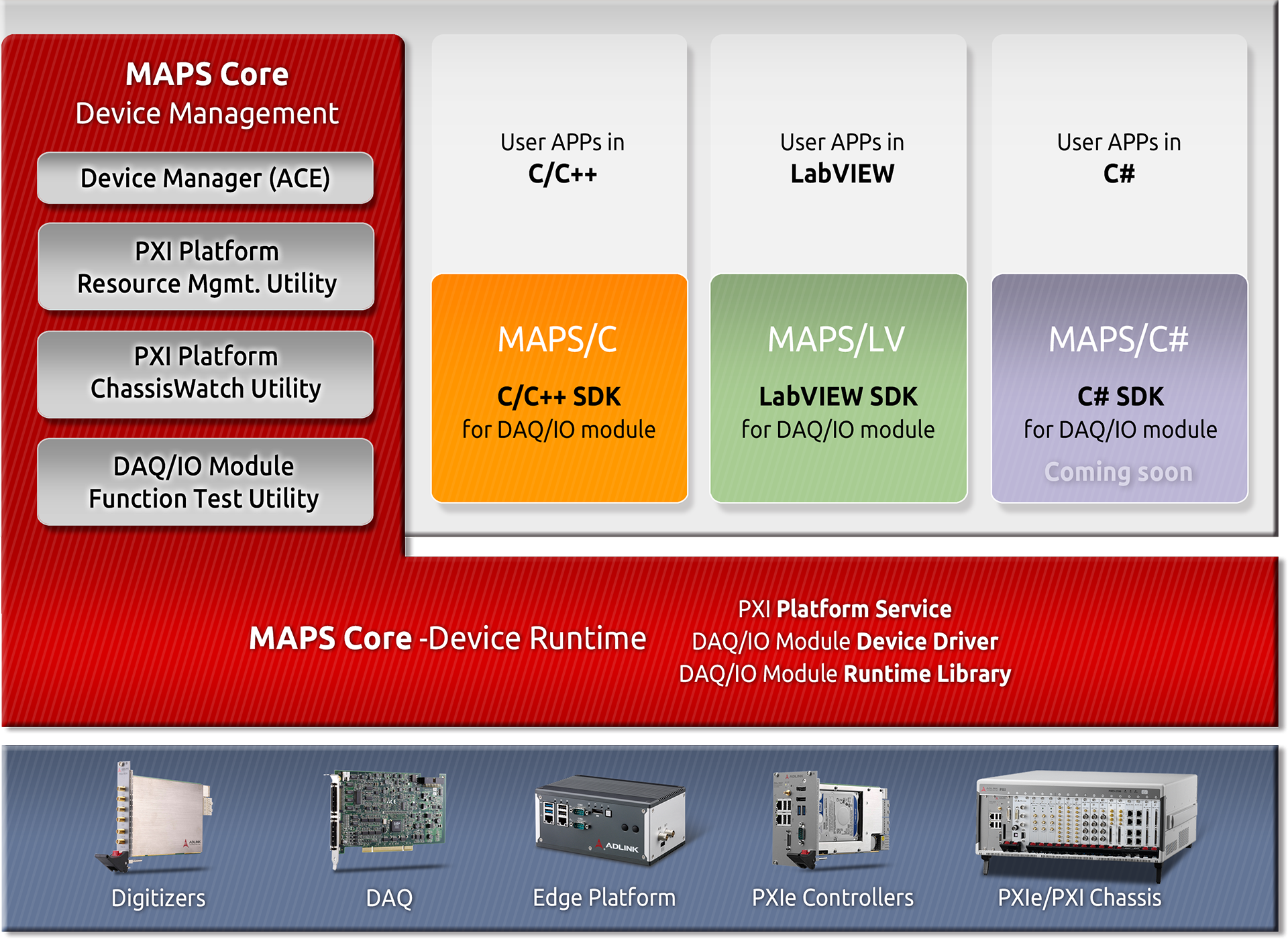 Adlink Matrix Configurable Driver