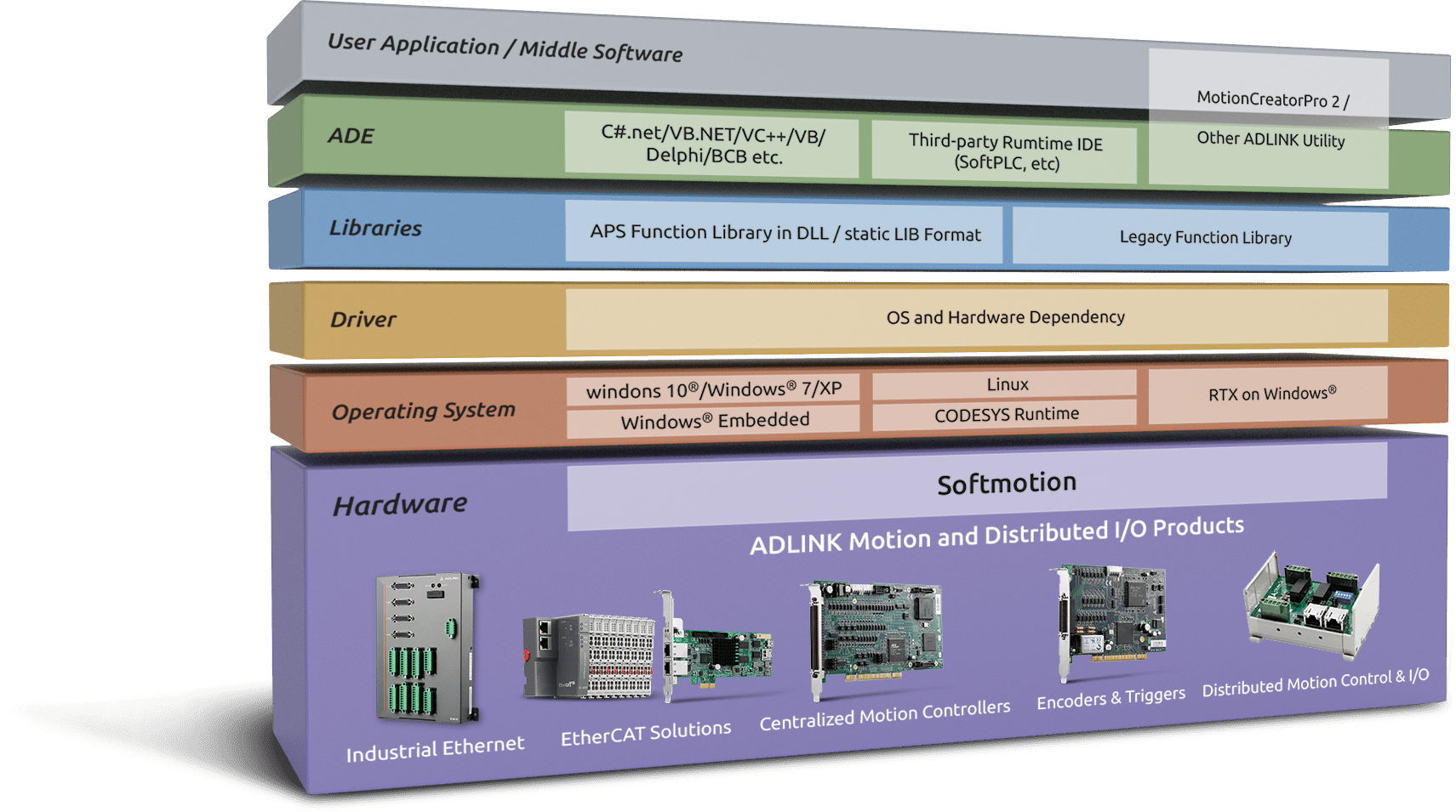 Motion Control Software, Software Tools