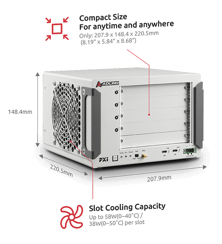 PXI Express | Thunderbolt 3 | ADLINK
