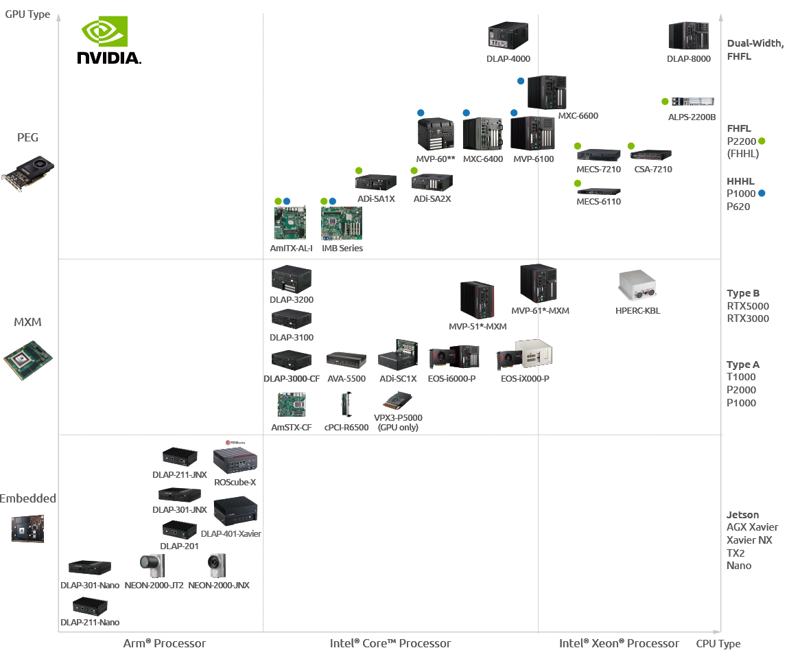 NVIDIA's Mainstream GeForce GPU Performance Per Dollar Visualized