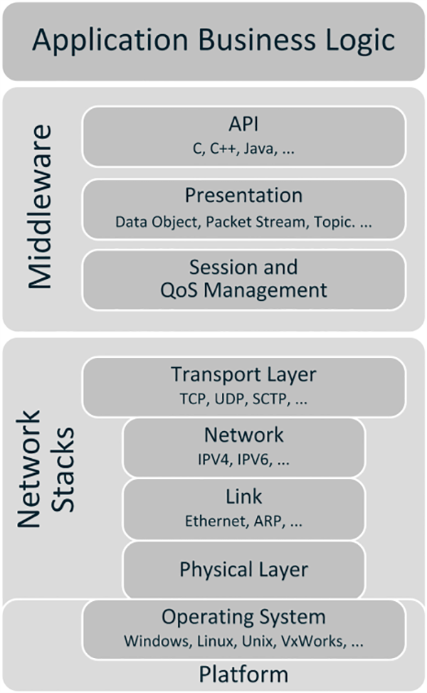 Middleware