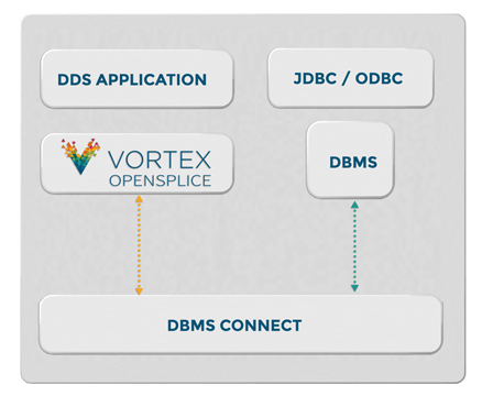 Integration Feature