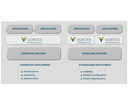 Scalability Feature