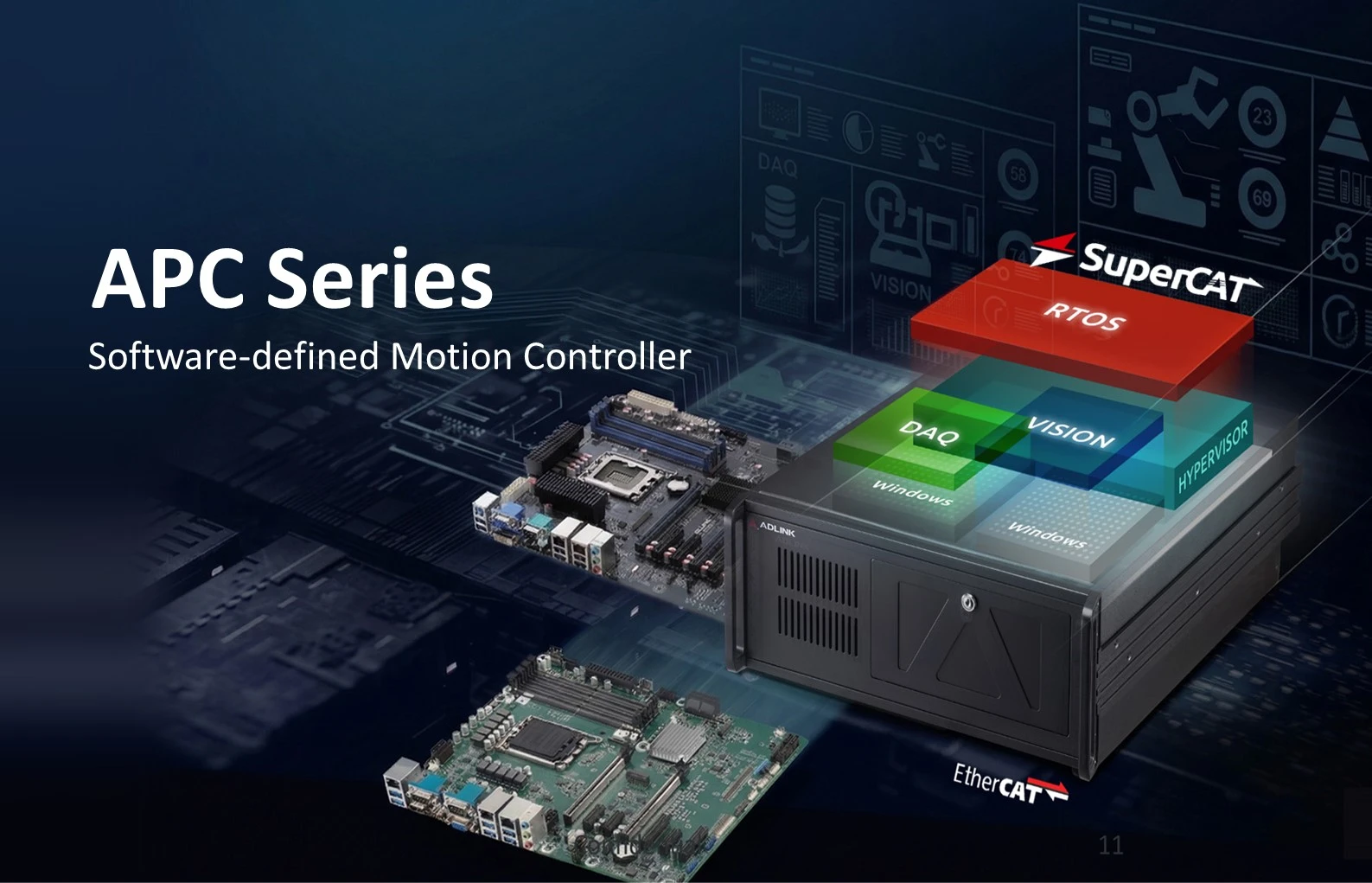 Edge Computing | IoT Solutions | ADLINK