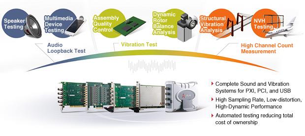 ADLINK Audio &amp; Vibration Testing Solutions<br />