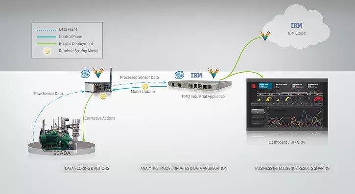 How it Works<br />
