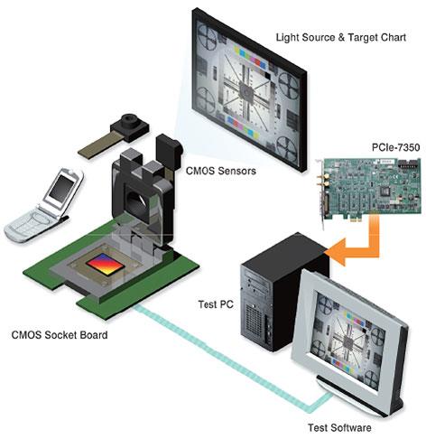 ADLINK Technology - ADLINK Technology 凌华科技