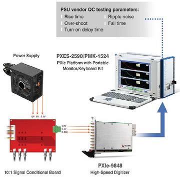ADLINK Technology - ADLINK Technology 凌华科技