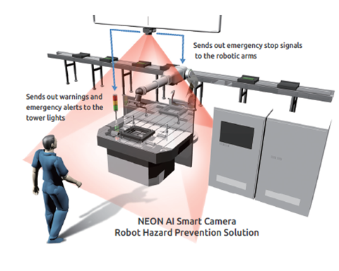 Monitoring Manufactures Safety
