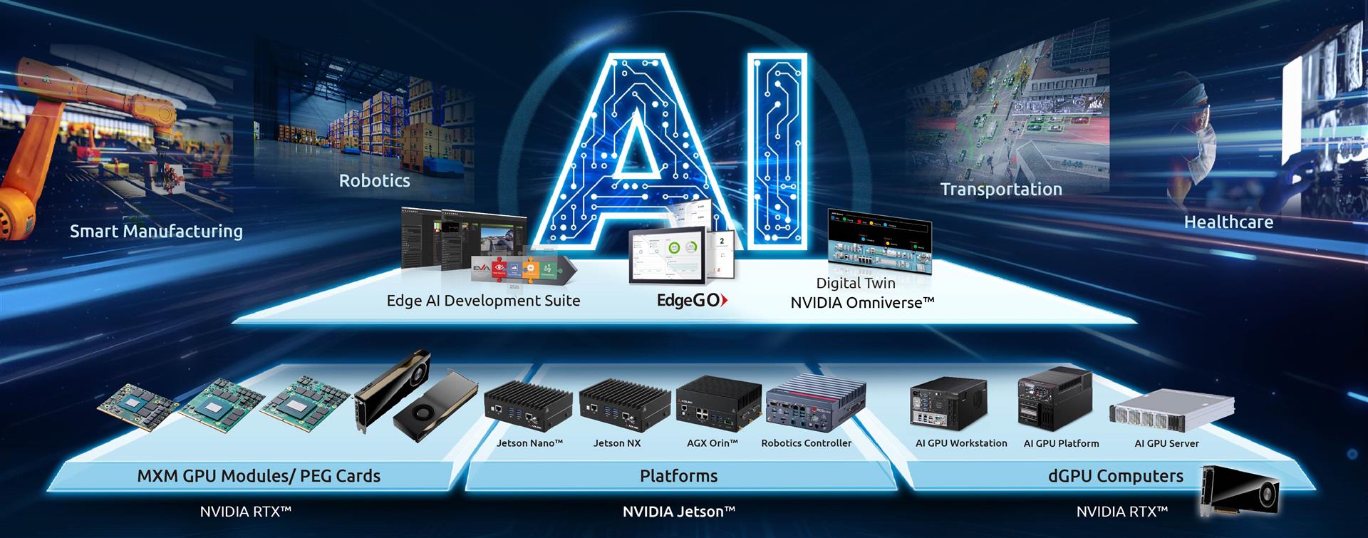 AI IPC: From AI Module to AI platform<br />