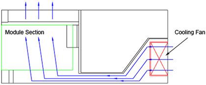 Figure 3: Air is drawn in by rear-mounted fans, and heat is dissipated through the top of the chassis<br />