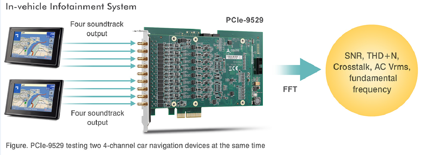 Car Navigation Audio Testing<br />