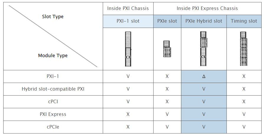 Pxi Hybrid Slots