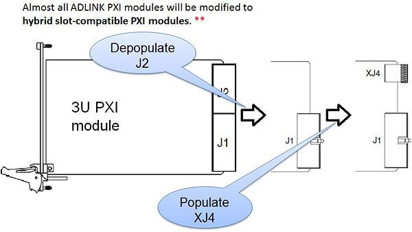 Pxi Hybrid Slots