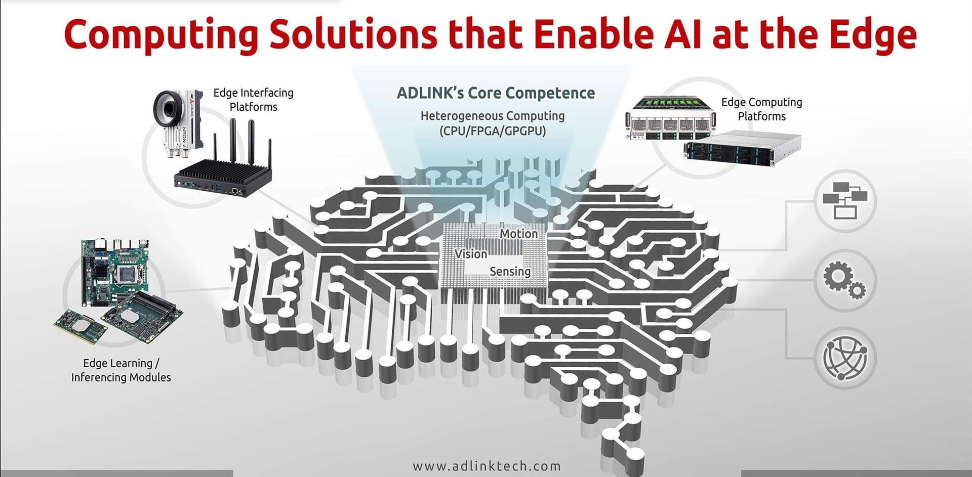 Advanced computing. Computing предмет в школе. edge interfaces. fresht adlink.