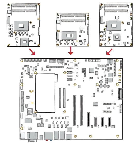 Carrier Board Design | COM Express Type | ADLINK