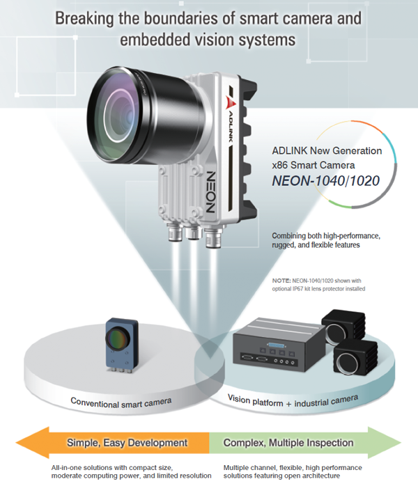 smart camera machine vision