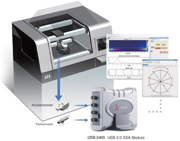 ADLINK USBDAQ 2405 Device Driver Download