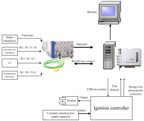 ADLINK Technology - ADLINK Technology