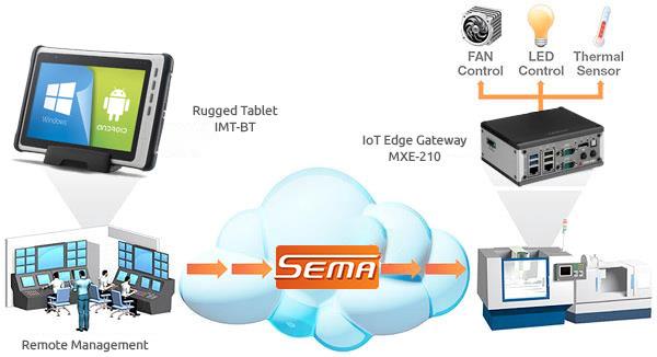 System Diagram<br />