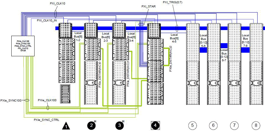 Figure 2: PXIe Instrumentation Signal Implementation Example<br />