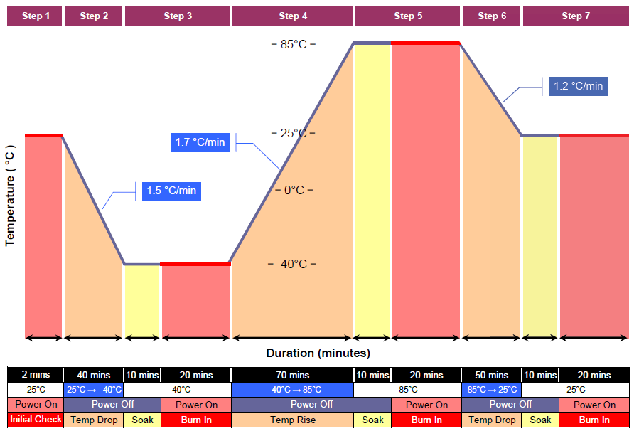 Extended Temperature Testing<br />Click to Enlarge