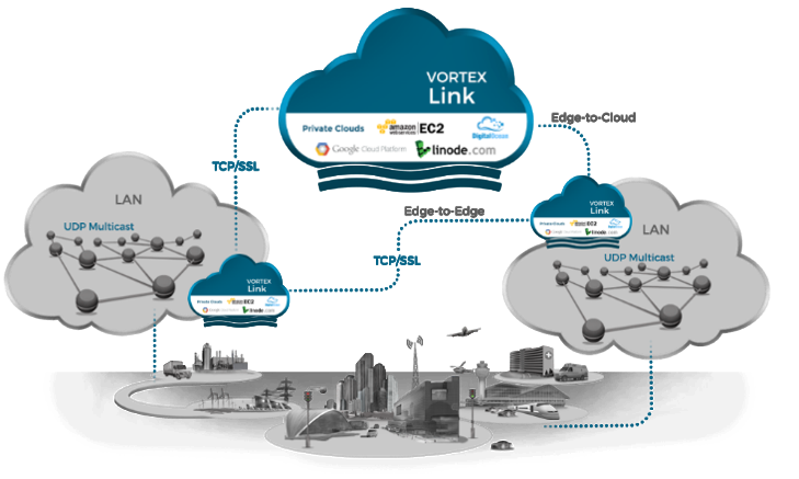 Vortex Link
Internet-wide Real-Time Data<br />