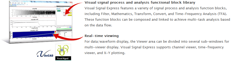 Visual Signal DAQ Express<br />