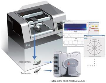 Dynamic Rotor Balance Analysis<br />