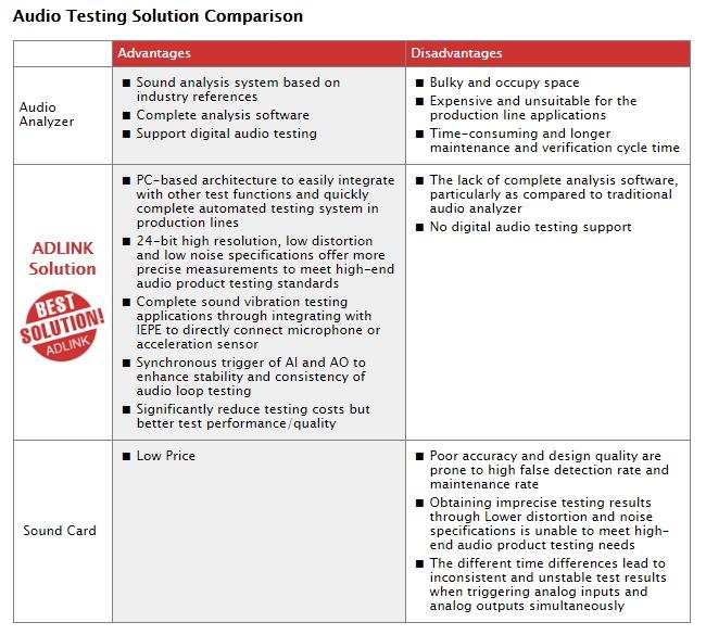 Audio Testing Solution Comparison<br />