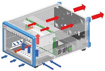Figure 4: The air is drawn in by fans in the rear of the chassis<br />