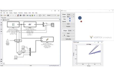 <br />Figure 4: Vortex DDS Publisher and Subscriber Models integration with Simulink