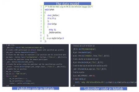 <br />Figure 5: MATLAB based Pub Sub DDS Applications