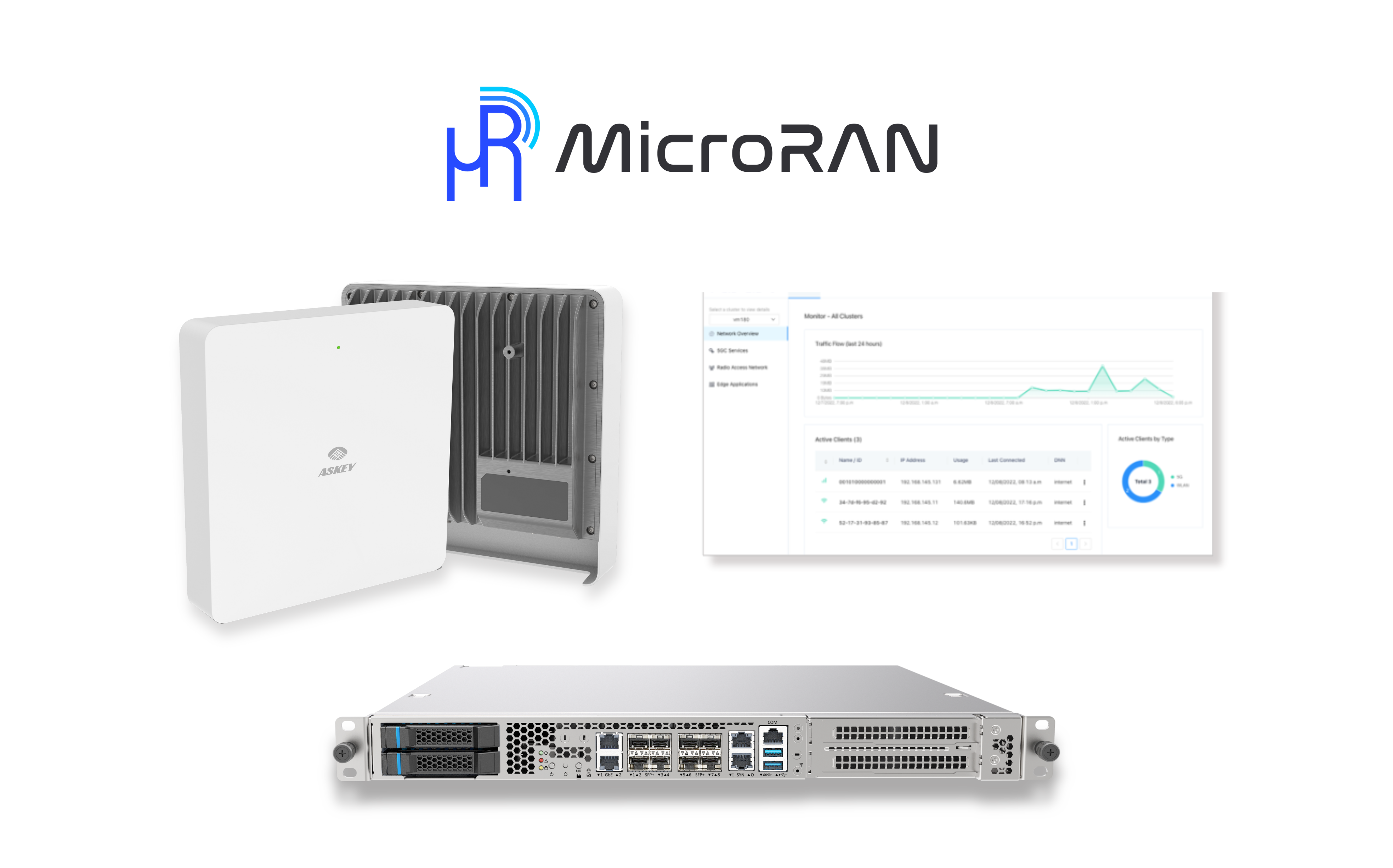 MicroRAN | MEC Server | ADLINK
