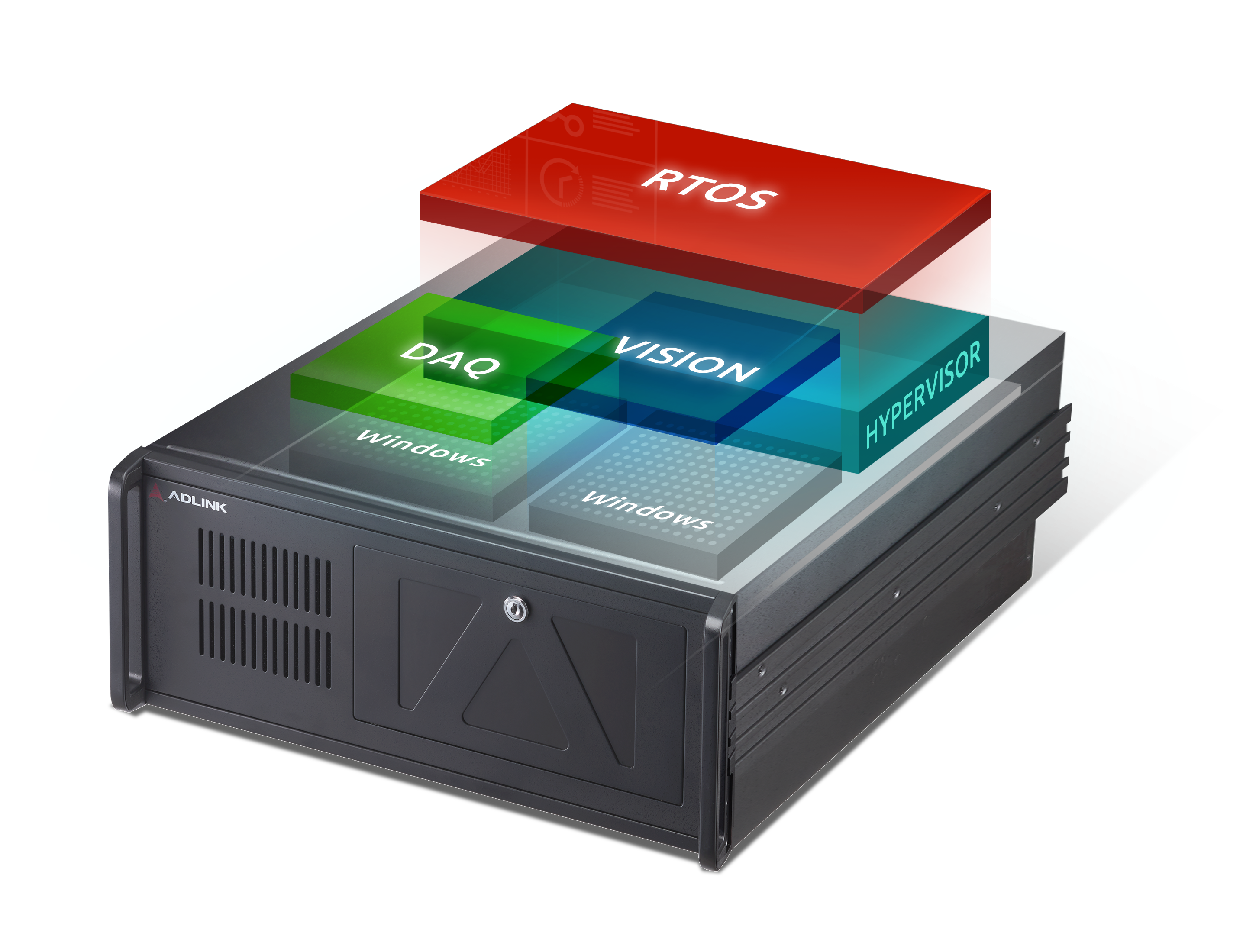 APC Series | EtherCAT Solution