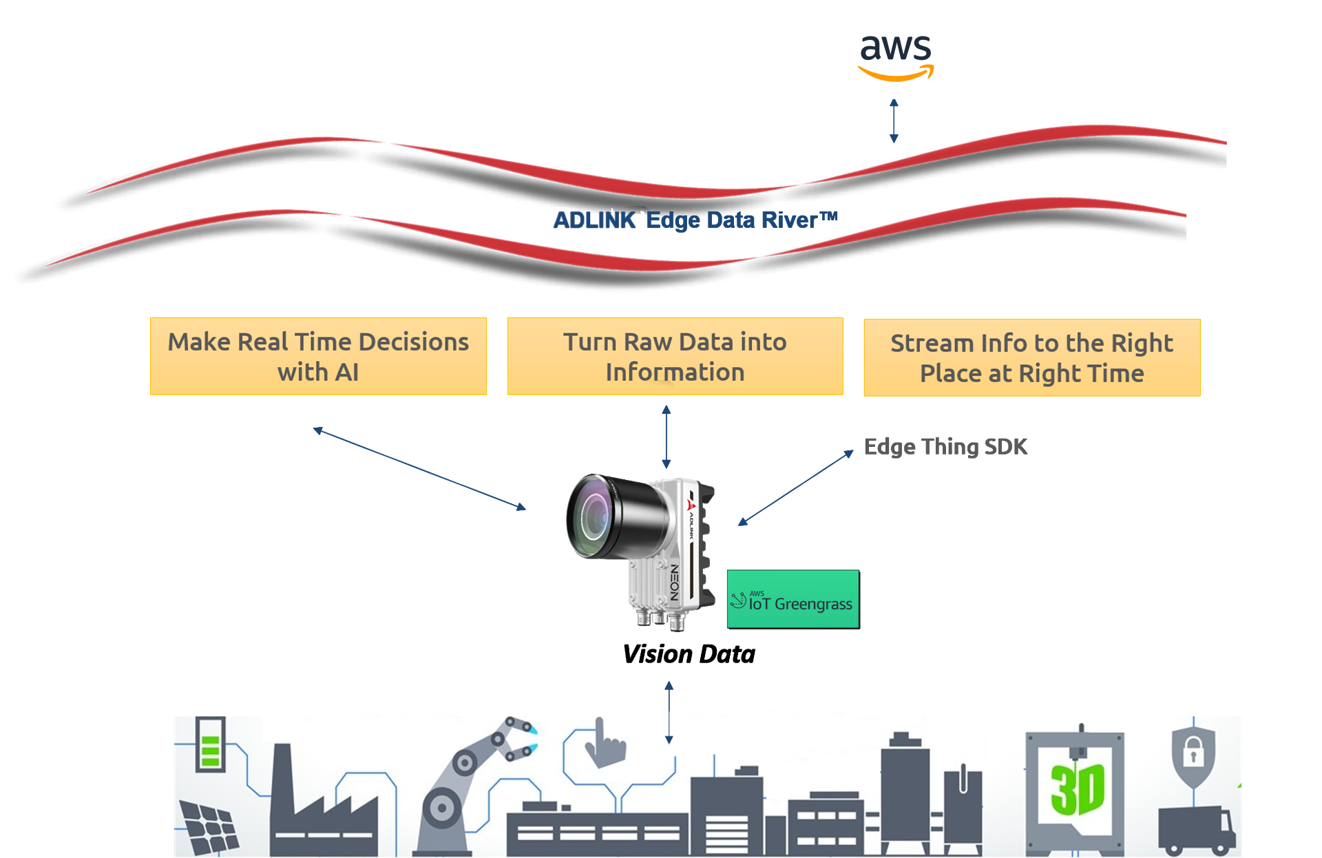 &nbsp; &nbsp;
Inside the Technology<br />