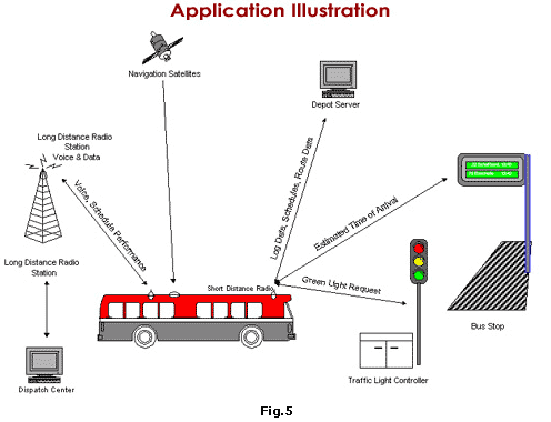 ADLINK Technology - ADLINK Technology 凌華科技