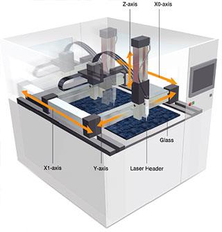 ADLINK Technology - ADLINK Technology 凌華科技
