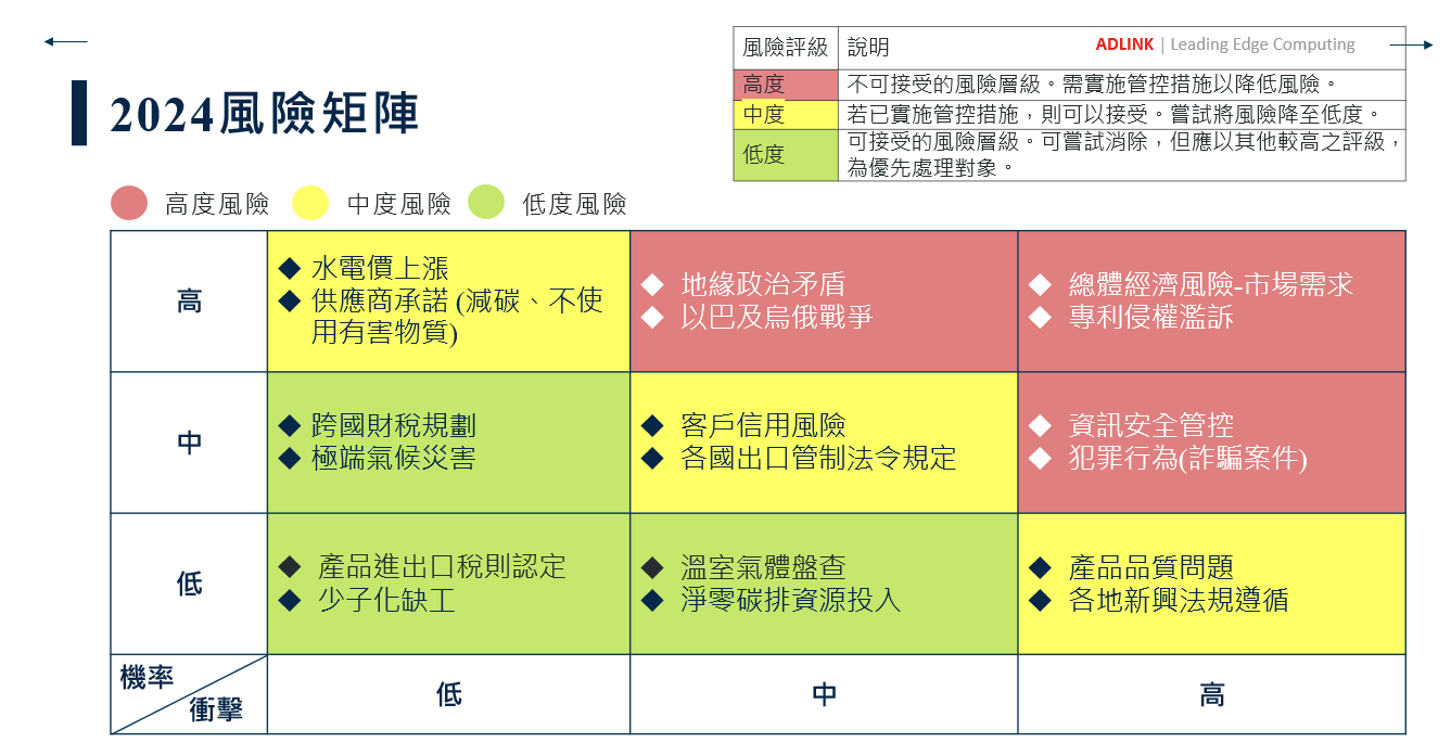 ADLINK Technology Taiwan | 凌華科技 ADLINK