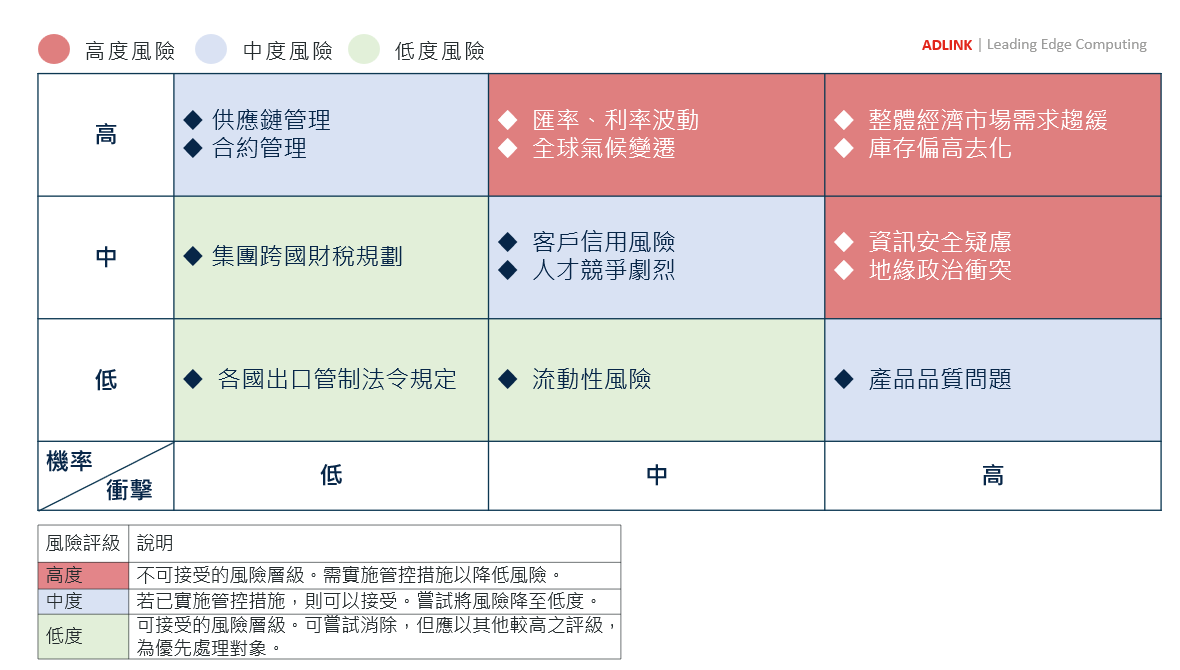 ADLINK Technology Taiwan | 凌華科技 ADLINK