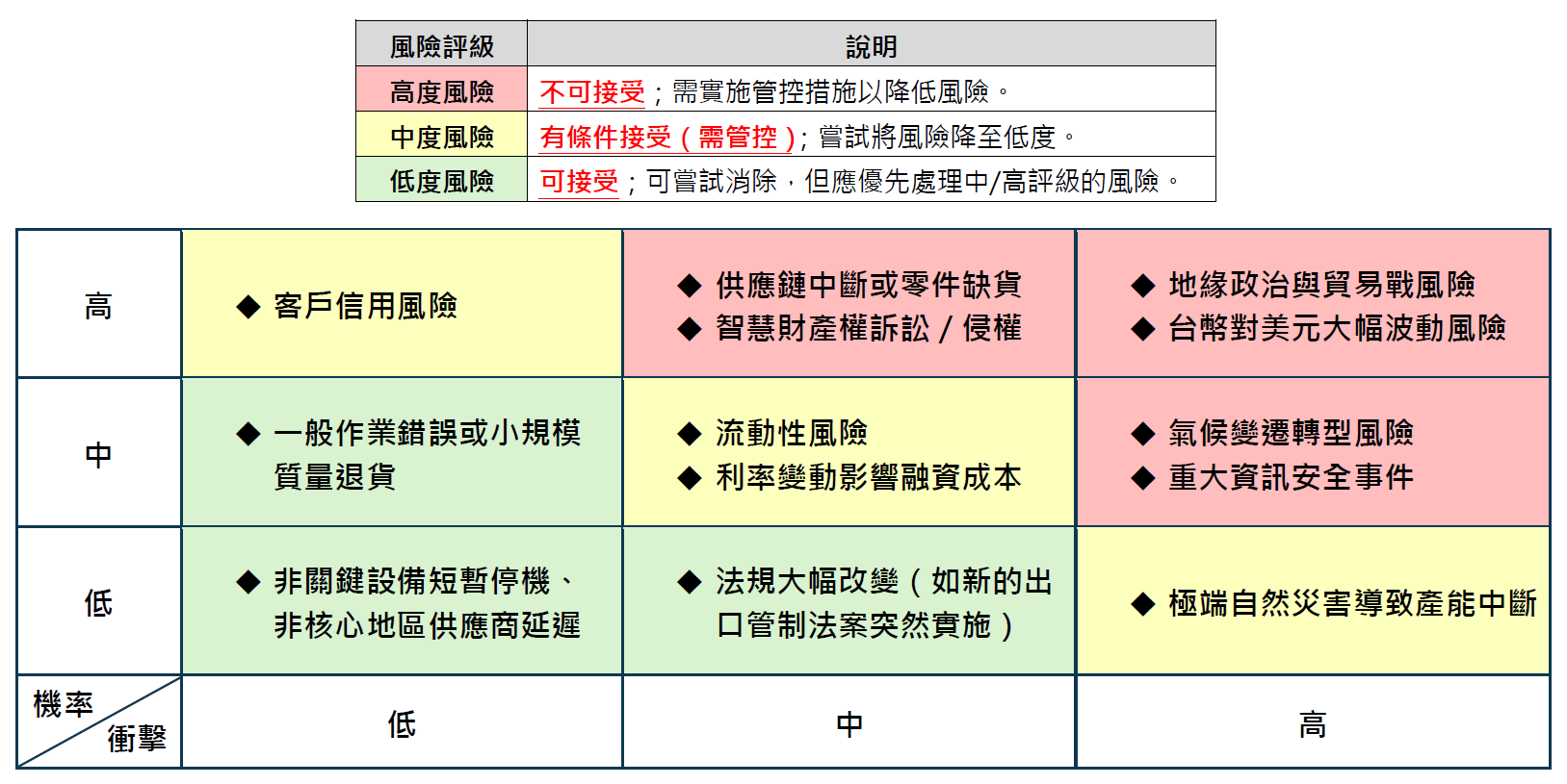 ADLINK Technology Taiwan | 凌華科技ADLINK